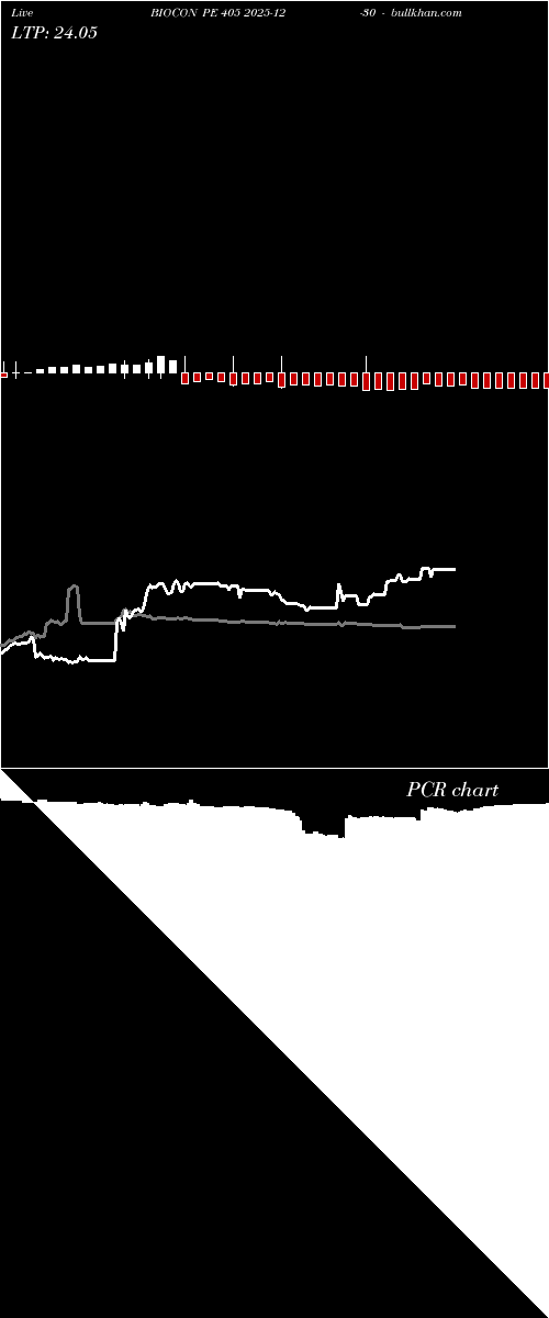  option chart BIOCON PE 405 2025-12-30 
