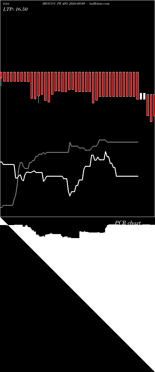  option chart BIOCON PE 405 2026-03-30 
