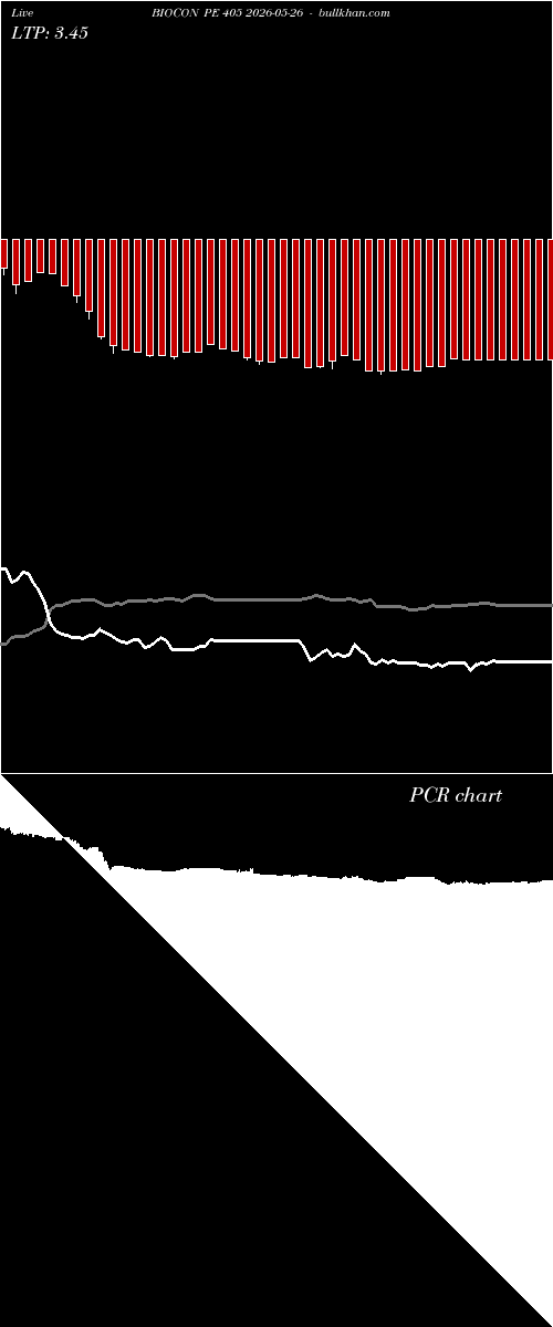  option chart BIOCON PE 405 2026-05-26 