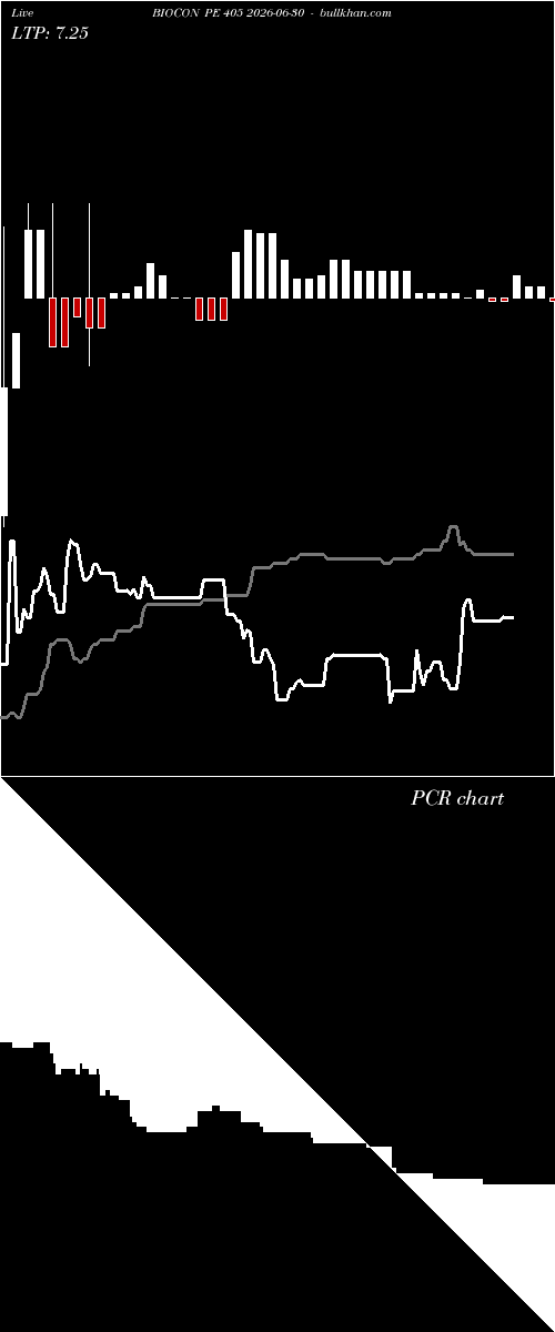  option chart BIOCON PE 405 2026-06-30 