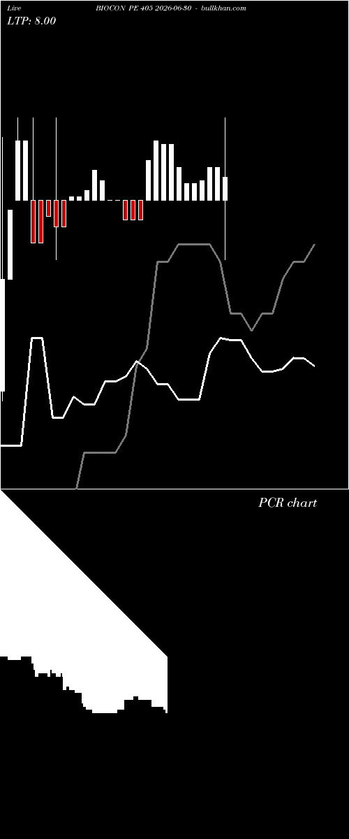  option chart BIOCON PE 405 2026-06-30 