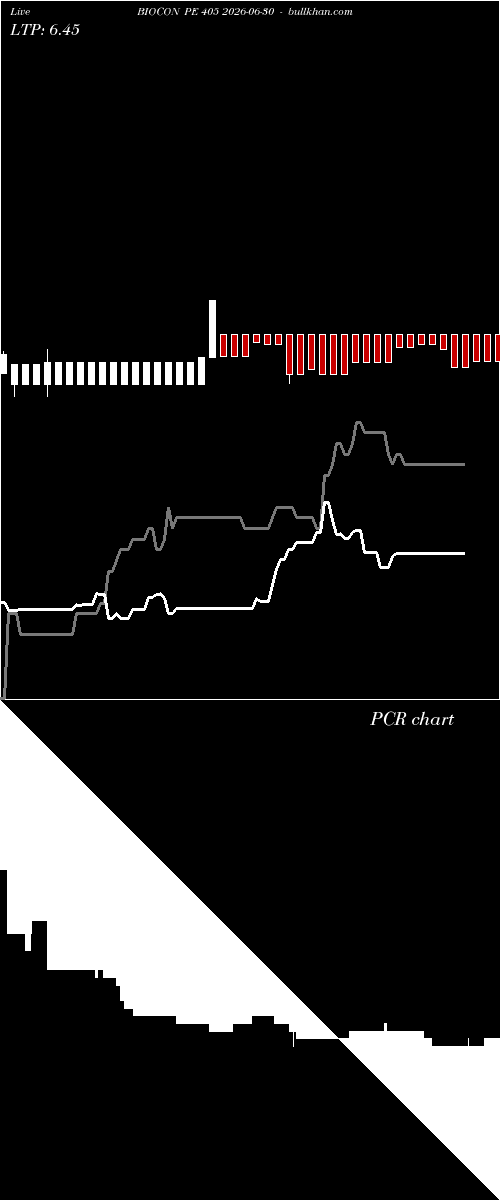  option chart BIOCON PE 405 2026-06-30 