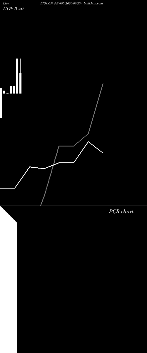  option chart BIOCON PE 405 2026-08-25 