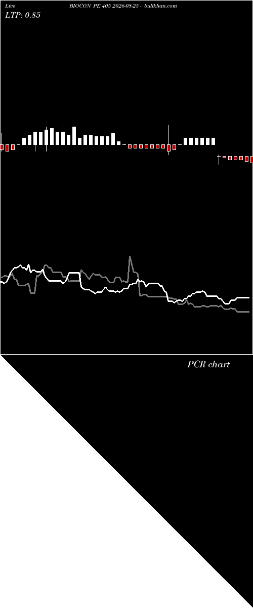  option chart BIOCON PE 405 2026-08-25 
