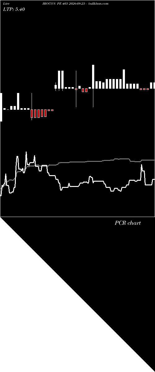  option chart BIOCON PE 405 2026-08-25 