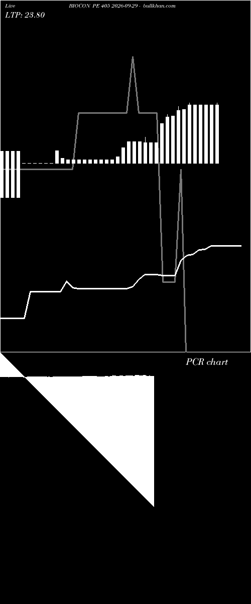  option chart BIOCON PE 405 2026-09-29 