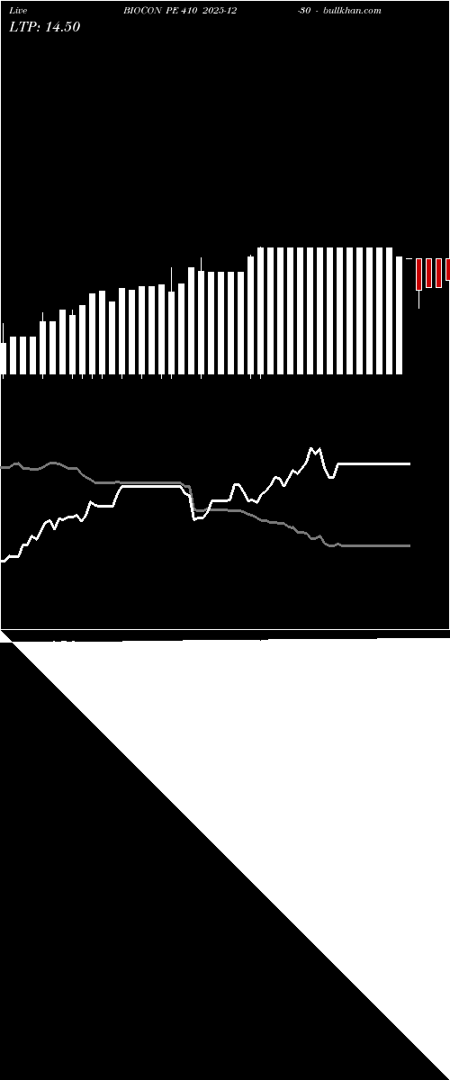  option chart BIOCON PE 410 2025-12-30 