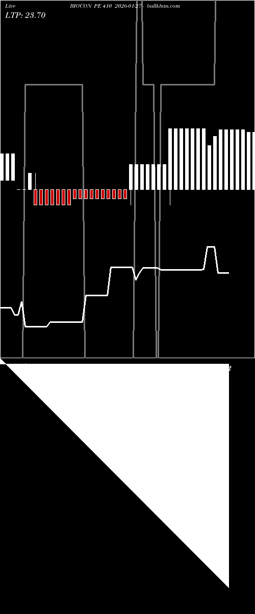  option chart BIOCON PE 410 2026-01-27 