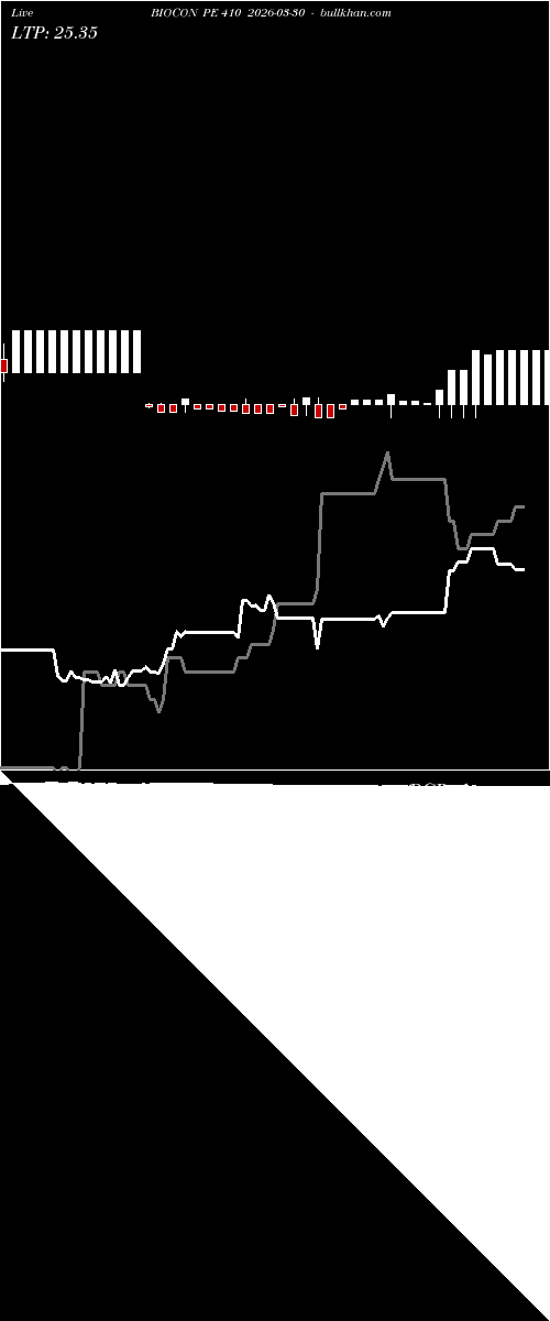 option chart BIOCON PE 410 2026-03-30 