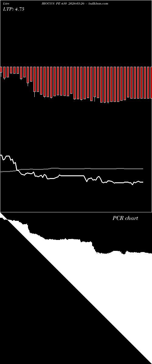  option chart BIOCON PE 410 2026-05-26 