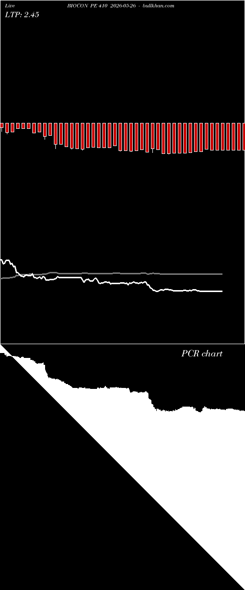  option chart BIOCON PE 410 2026-05-26 