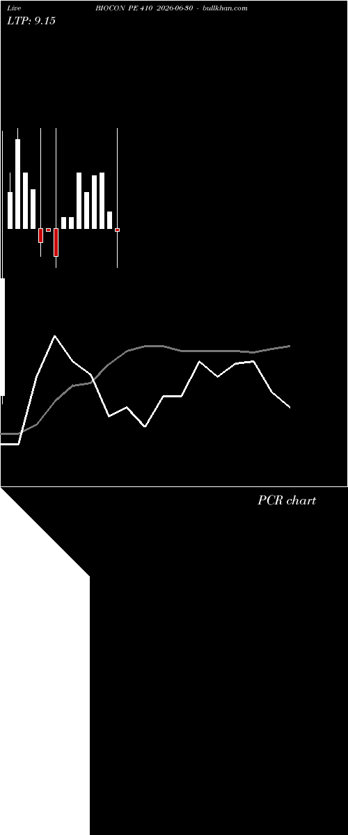 option chart BIOCON PE 410 2026-06-30 