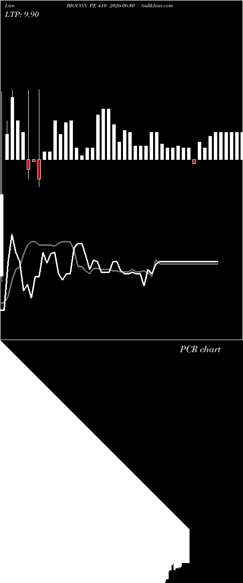  option chart BIOCON PE 410 2026-06-30 