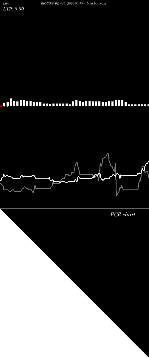  option chart BIOCON PE 410 2026-06-30 