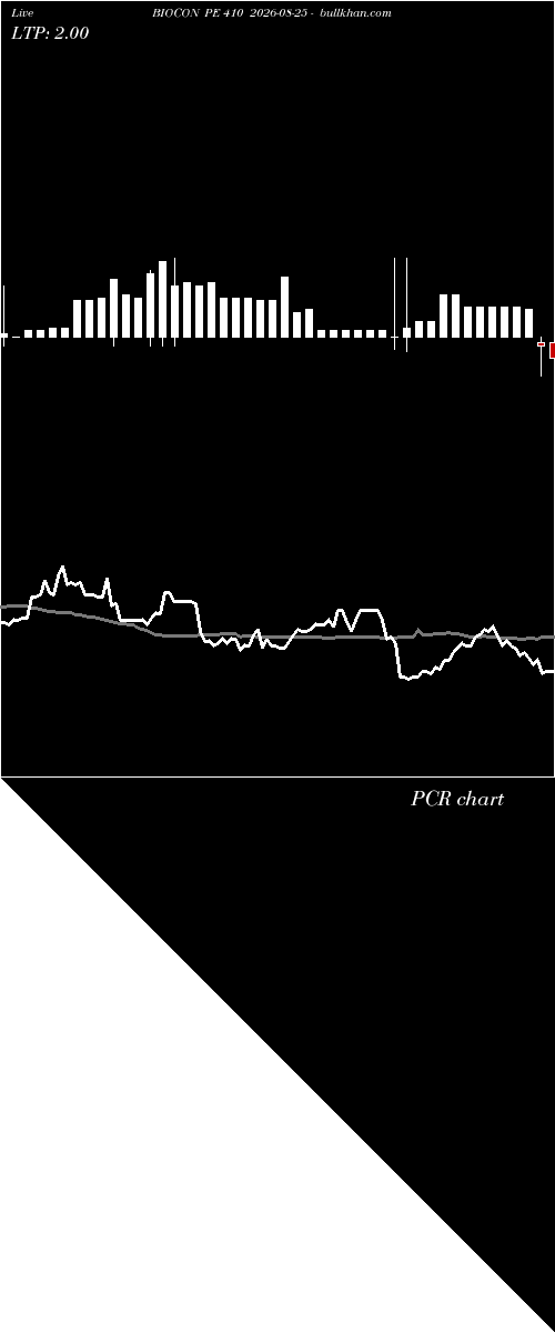  option chart BIOCON PE 410 2026-08-25 
