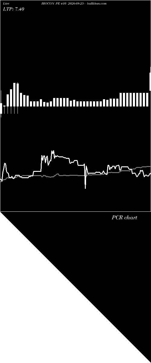  option chart BIOCON PE 410 2026-08-25 