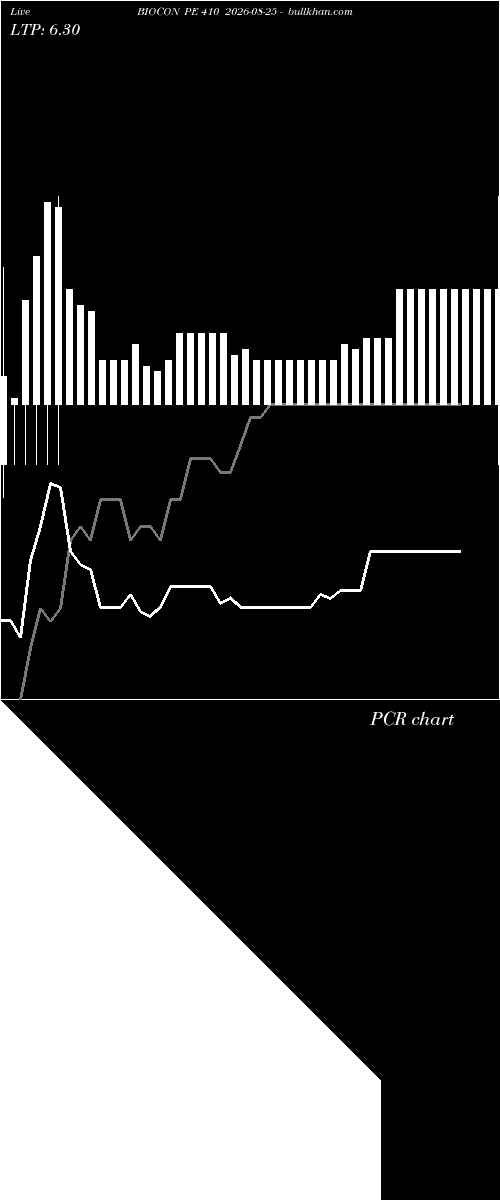  option chart BIOCON PE 410 2026-08-25 