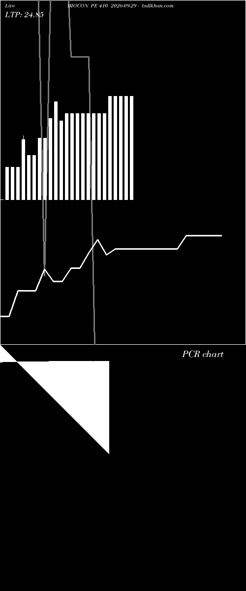  option chart BIOCON PE 410 2026-09-29 