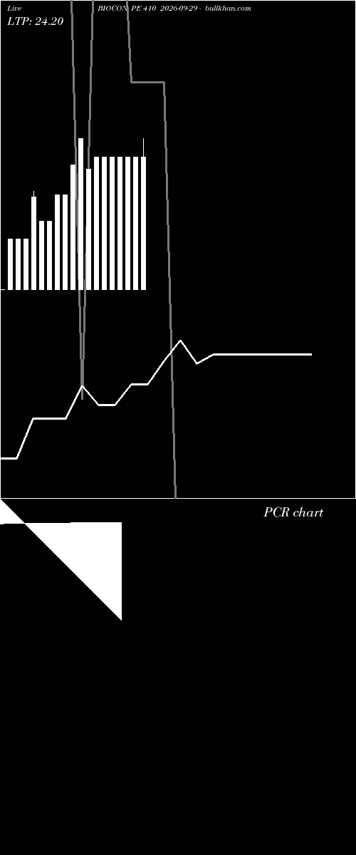  option chart BIOCON PE 410 2026-09-29 