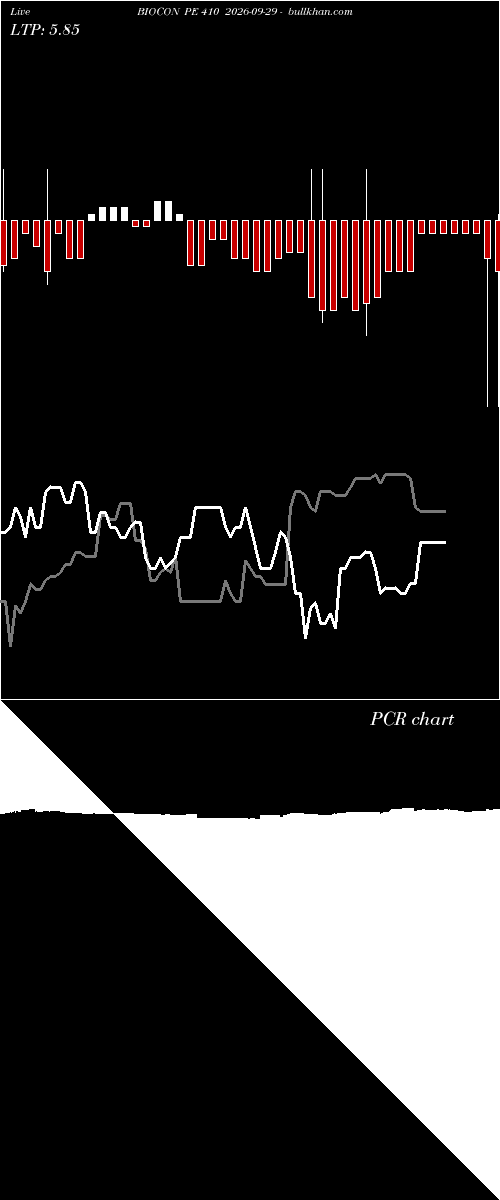  option chart BIOCON PE 410 2026-09-29 