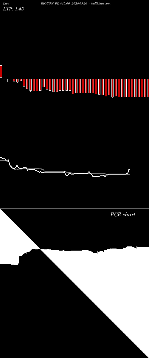  option chart BIOCON PE 415.00 2026-05-26 