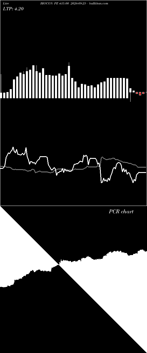  option chart BIOCON PE 415.00 2026-08-25 