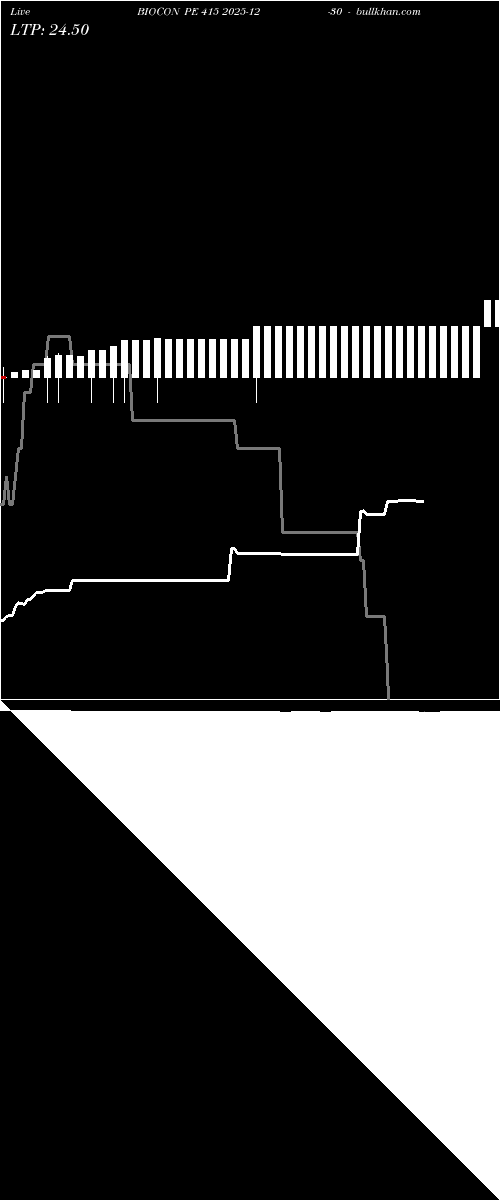  option chart BIOCON PE 415 2025-12-30 