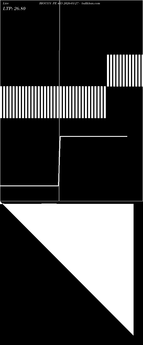  option chart BIOCON PE 415 2026-01-27 
