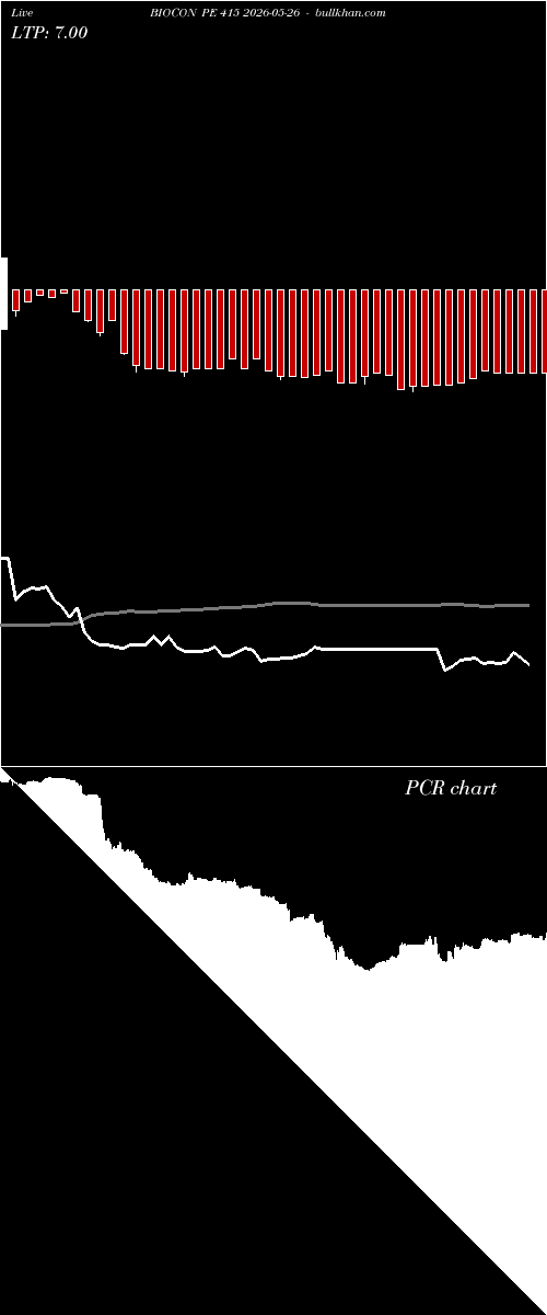  option chart BIOCON PE 415 2026-05-26 