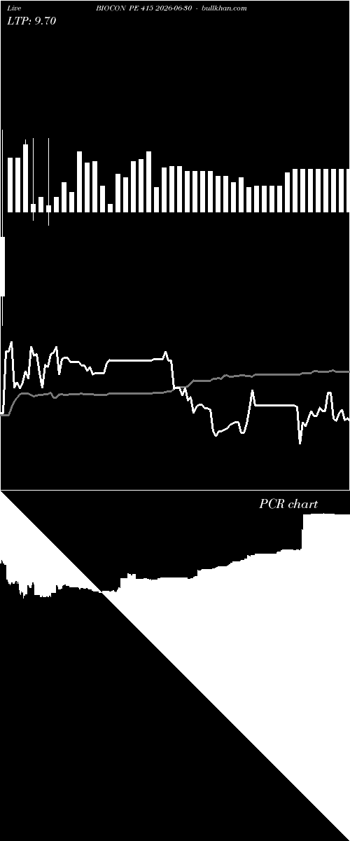  option chart BIOCON PE 415 2026-06-30 