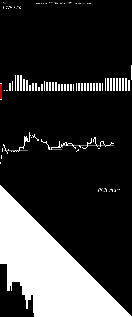  option chart BIOCON PE 415 2026-08-25 