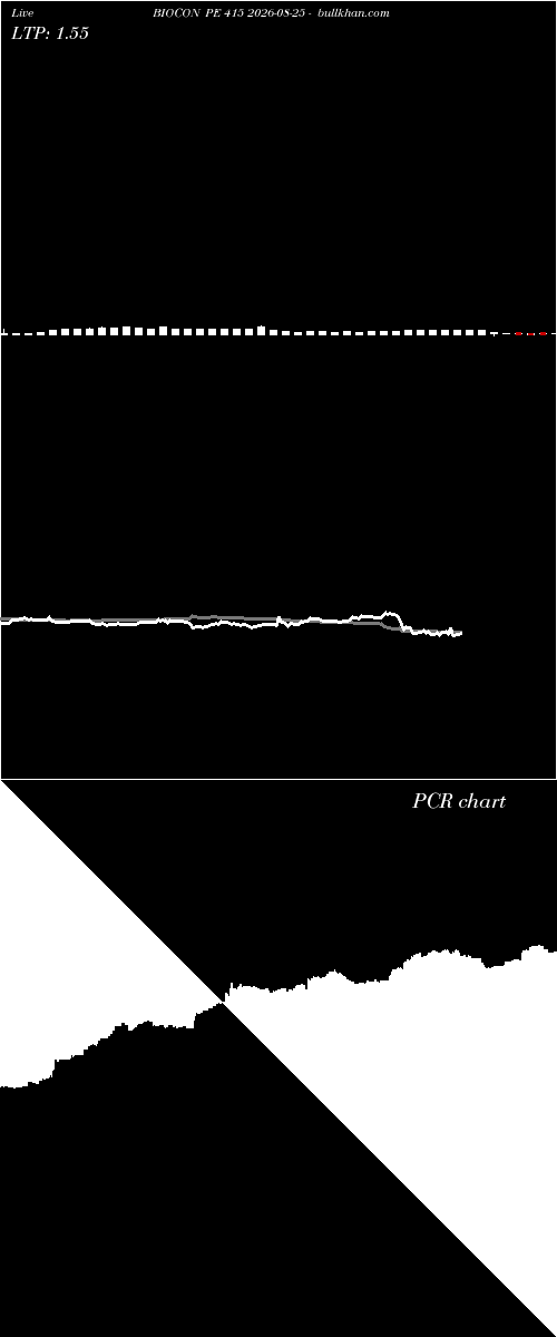  option chart BIOCON PE 415 2026-08-25 