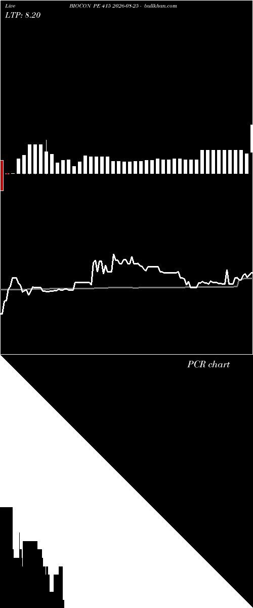 option chart BIOCON PE 415 2026-08-25 