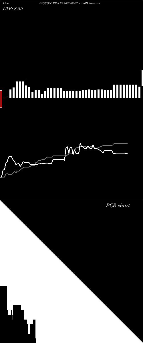  option chart BIOCON PE 415 2026-08-25 