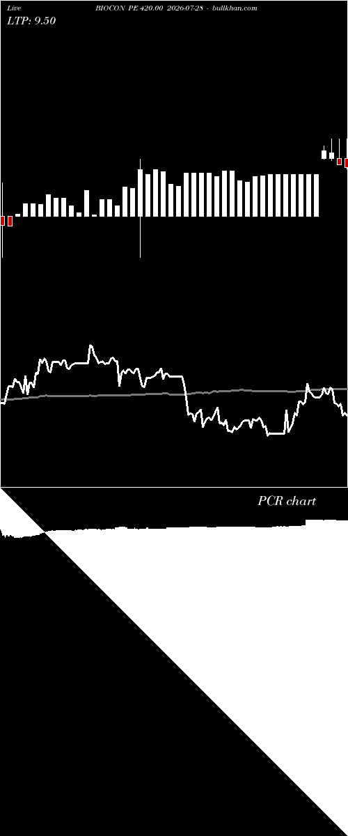  option chart BIOCON PE 420.00 2026-07-28 