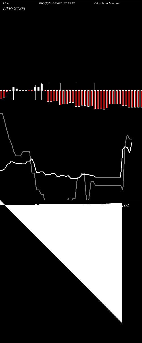  option chart BIOCON PE 420 2025-12-30 