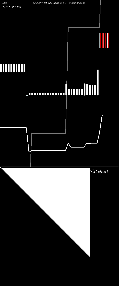  option chart BIOCON PE 420 2026-03-30 