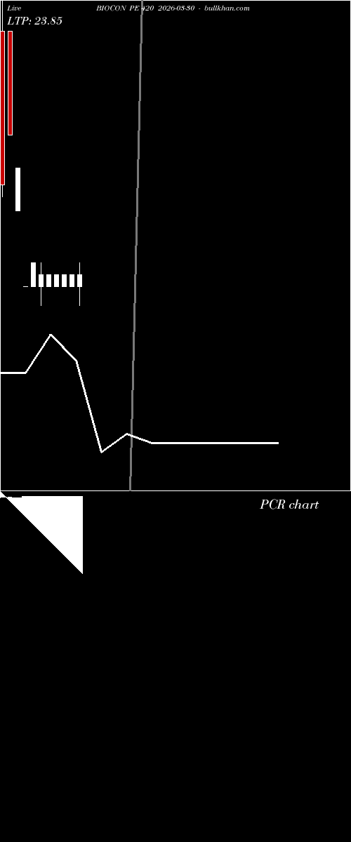  option chart BIOCON PE 420 2026-03-30 