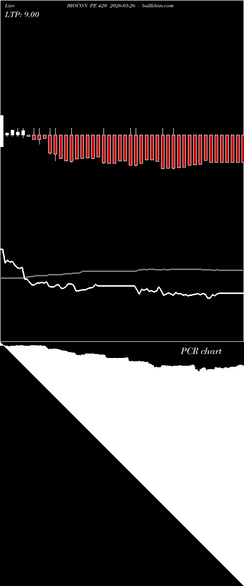  option chart BIOCON PE 420 2026-05-26 