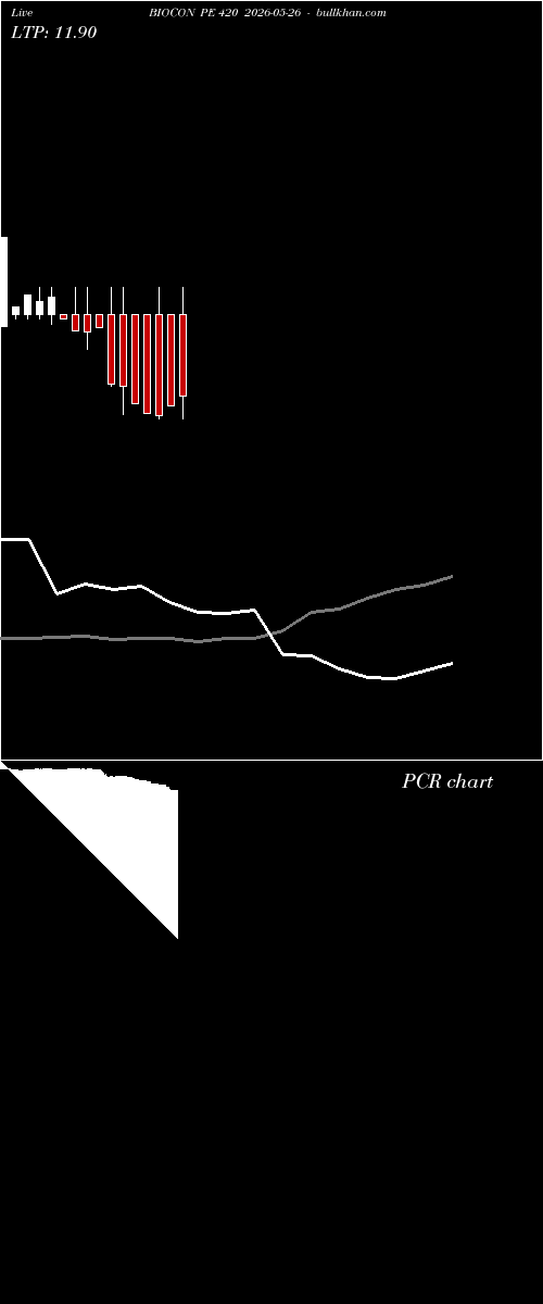  option chart BIOCON PE 420 2026-05-26 