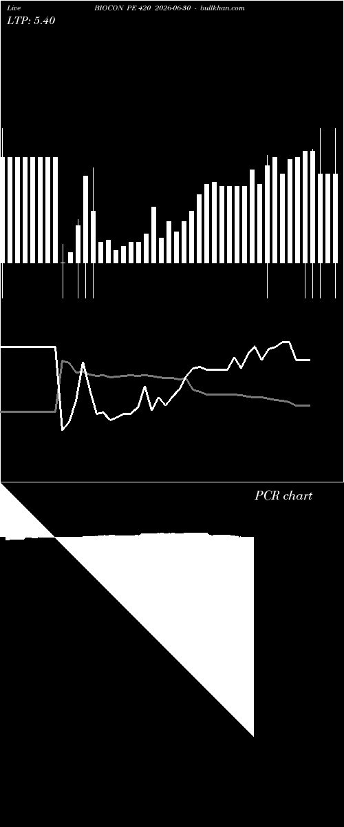  option chart BIOCON PE 420 2026-06-30 