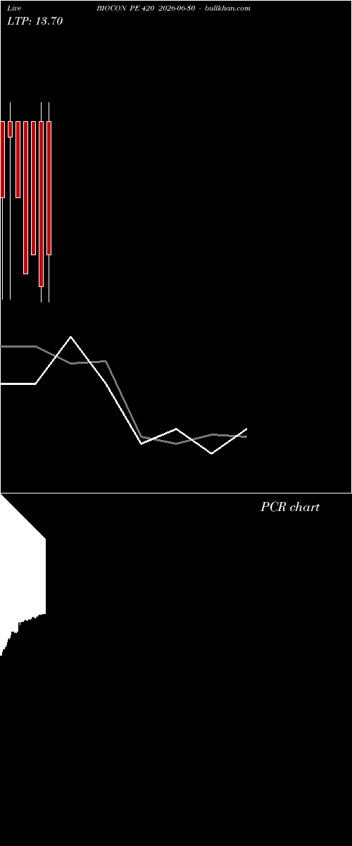  option chart BIOCON PE 420 2026-06-30 
