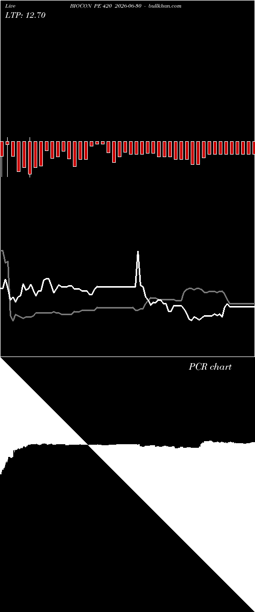  option chart BIOCON PE 420 2026-06-30 