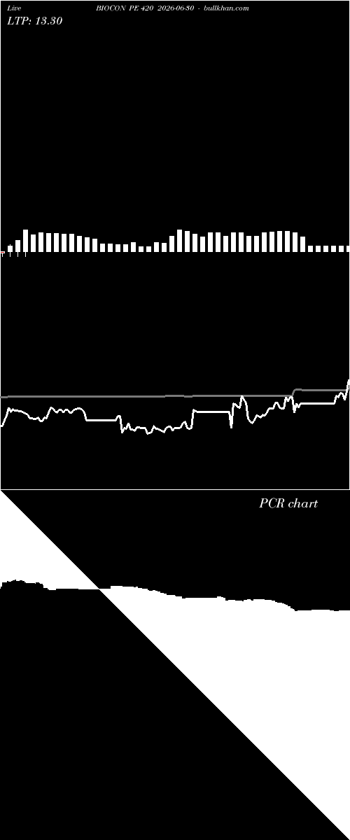  option chart BIOCON PE 420 2026-06-30 