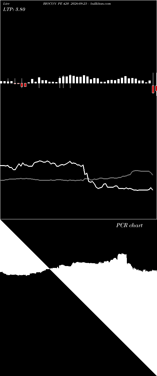  option chart BIOCON PE 420 2026-08-25 