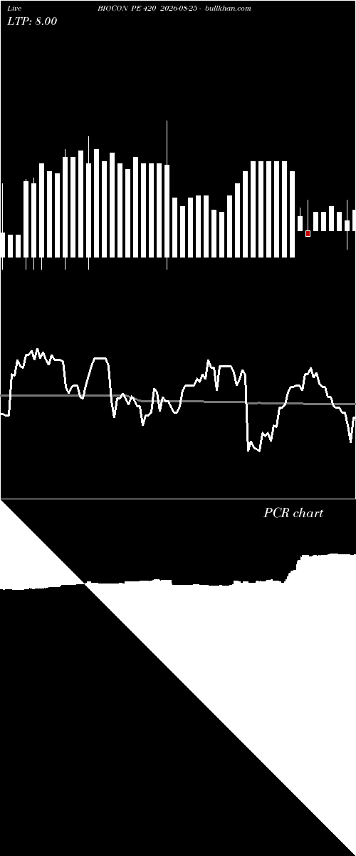  option chart BIOCON PE 420 2026-08-25 
