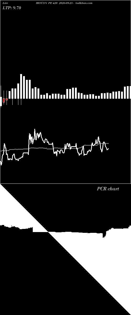  option chart BIOCON PE 420 2026-08-25 