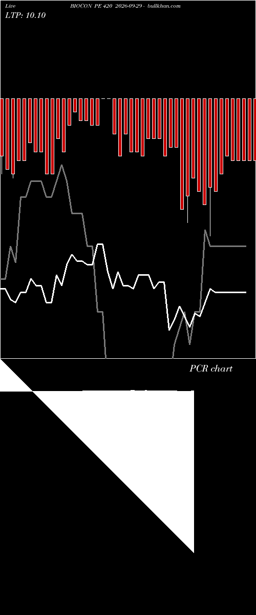  option chart BIOCON PE 420 2026-09-29 