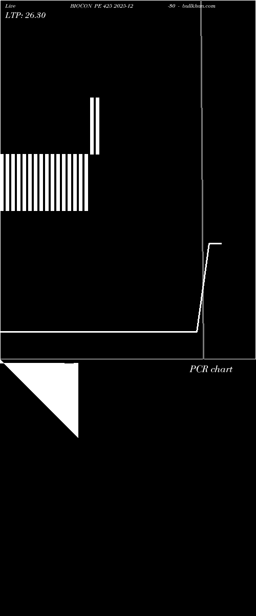  option chart BIOCON PE 425 2025-12-30 