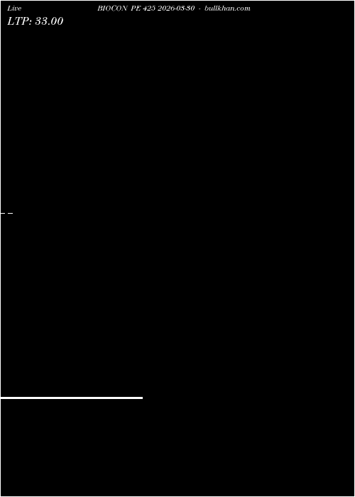  option chart BIOCON PE 425 2026-03-30 